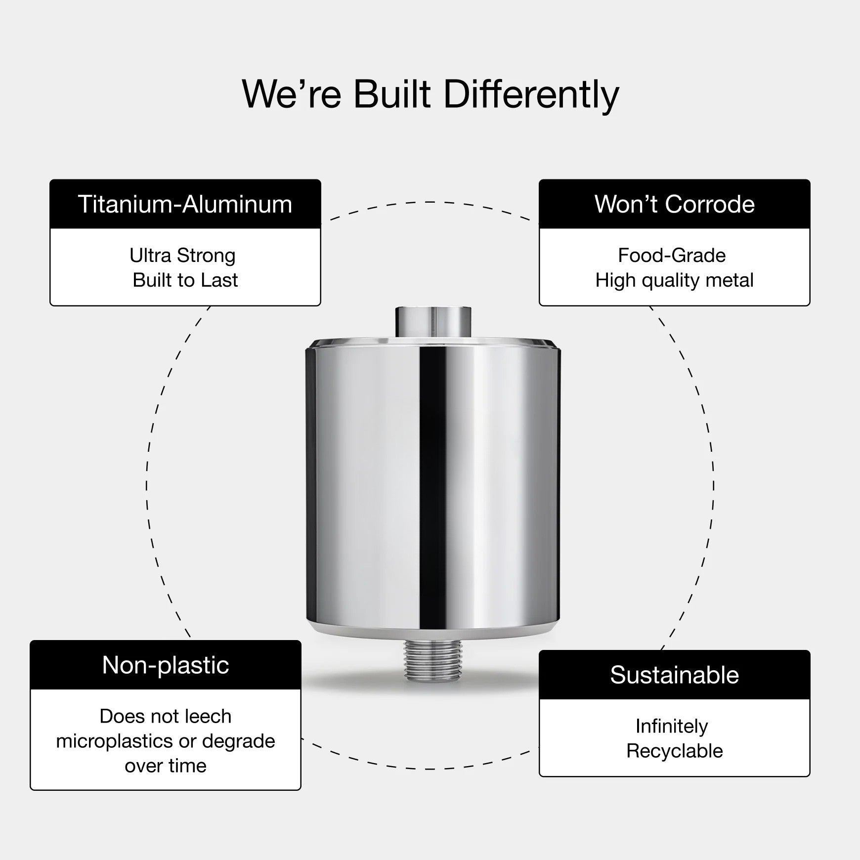 NALVIO Shower Filter – 4-Stage Purifier for Hair & Skin