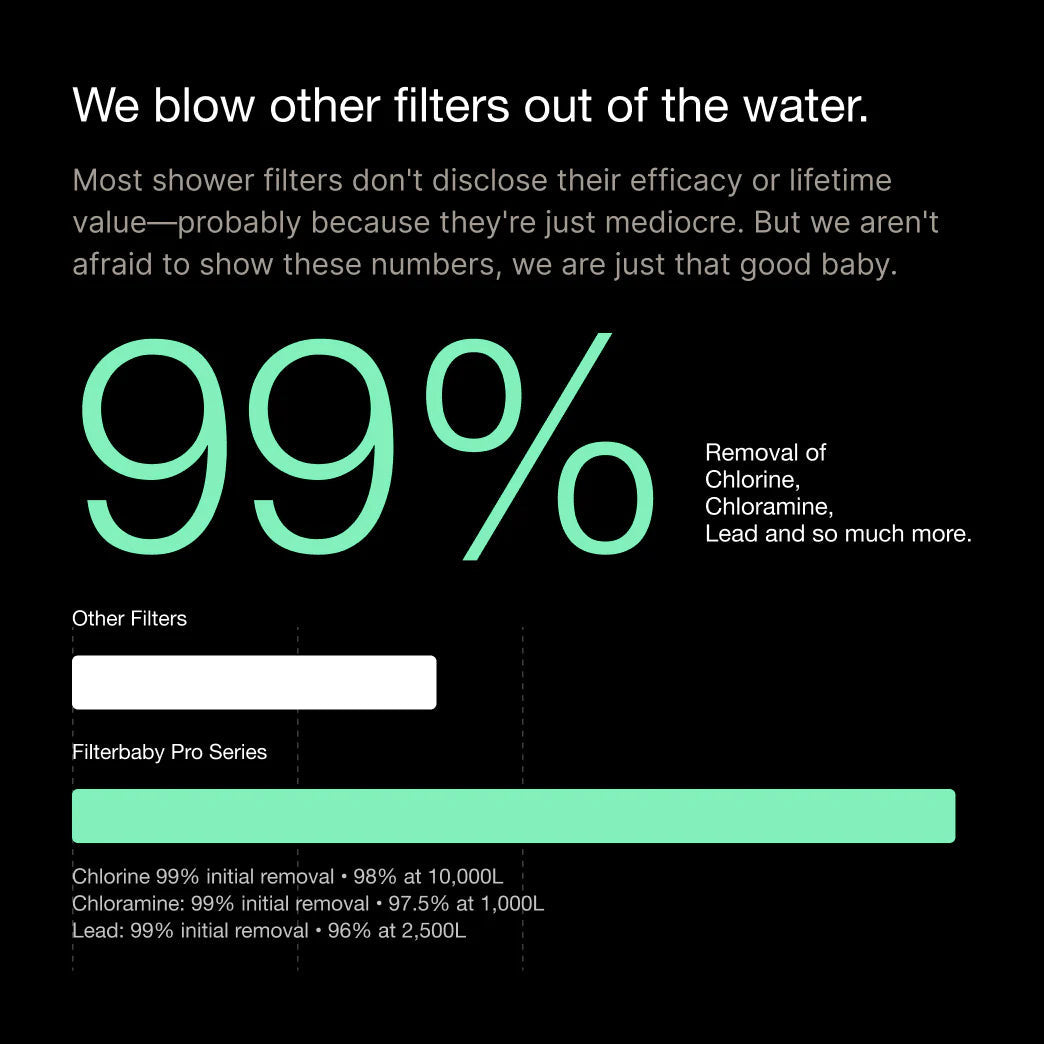 NALVIO Shower Filter – 4-Stage Purifier for Hair & Skin